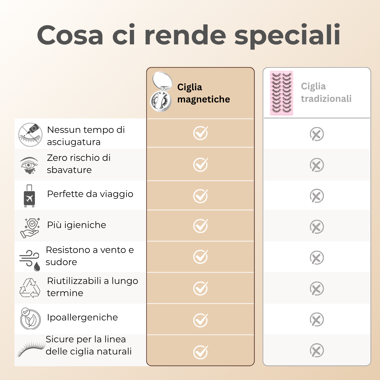 Ciglia magnetiche